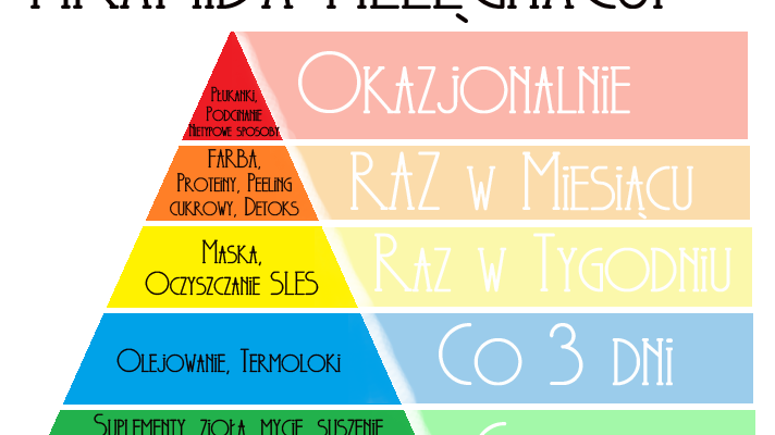 Włosowa piramida :)