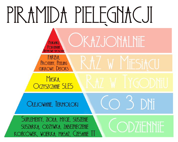 Włosowa piramida :)