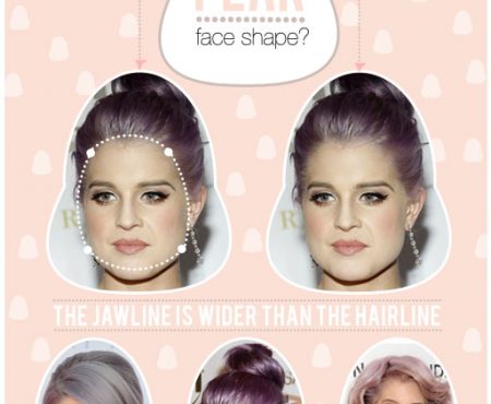 Kształty twarzy – Gruszka