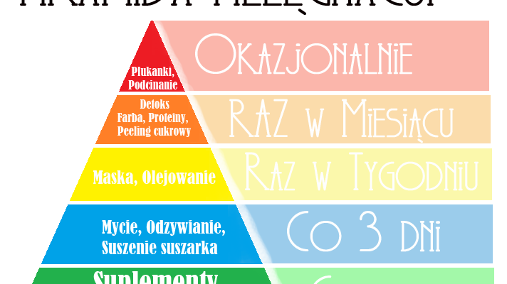 Włosowa piramida – jak wygląda u mnie teraz, w ciąży